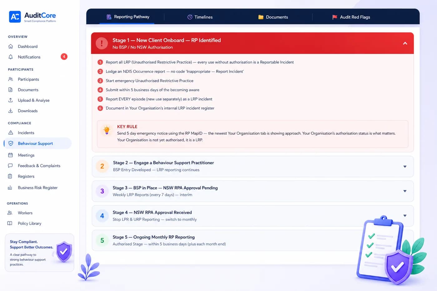 Behaviour Support