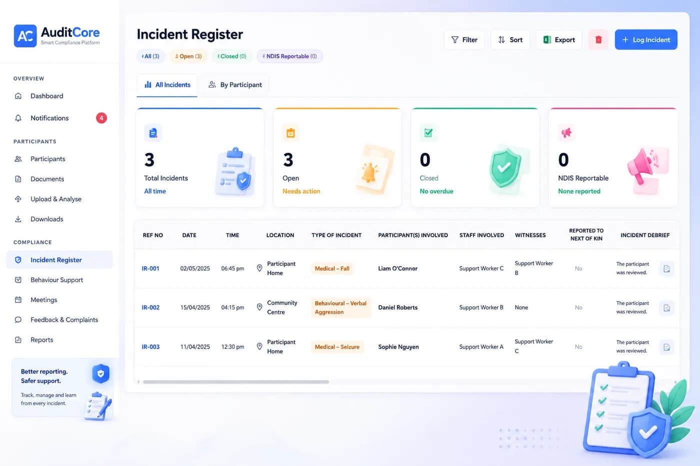 Incident Management