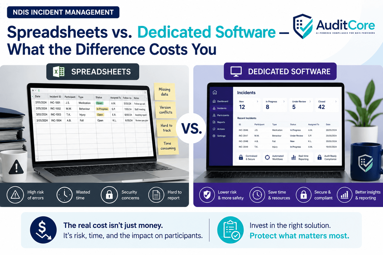NDIS Incident Management: Spreadsheets vs. Dedicated Software — What the Difference Costs You