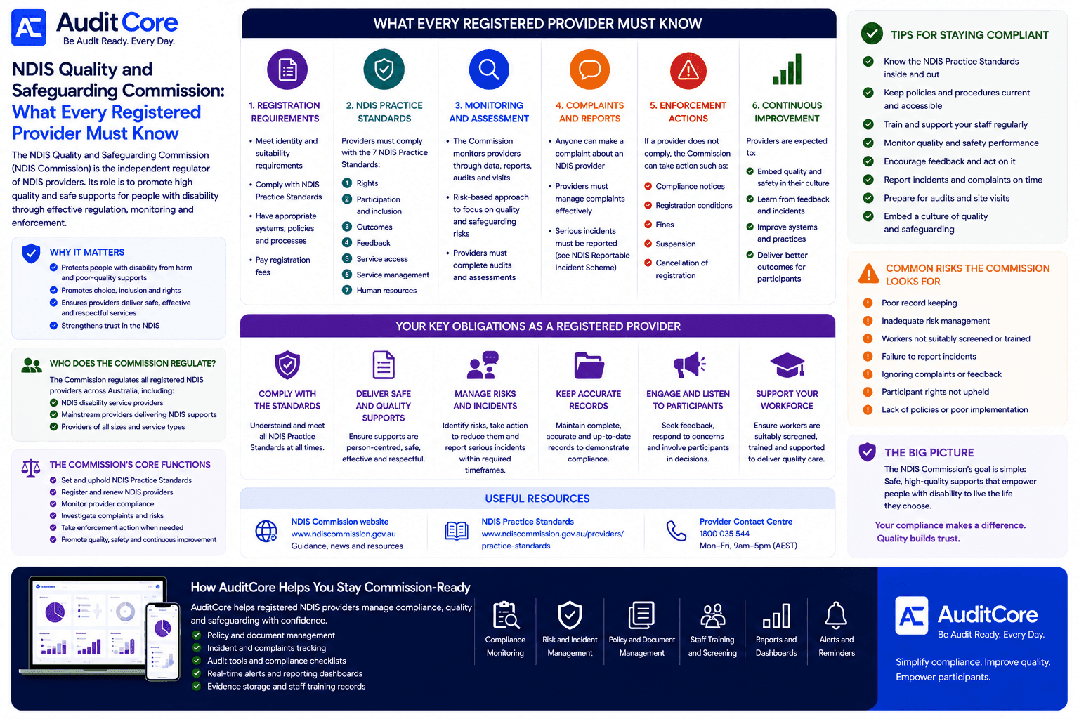 NDIS Quality and Safeguarding Commission: What Every Registered Provider Must Know