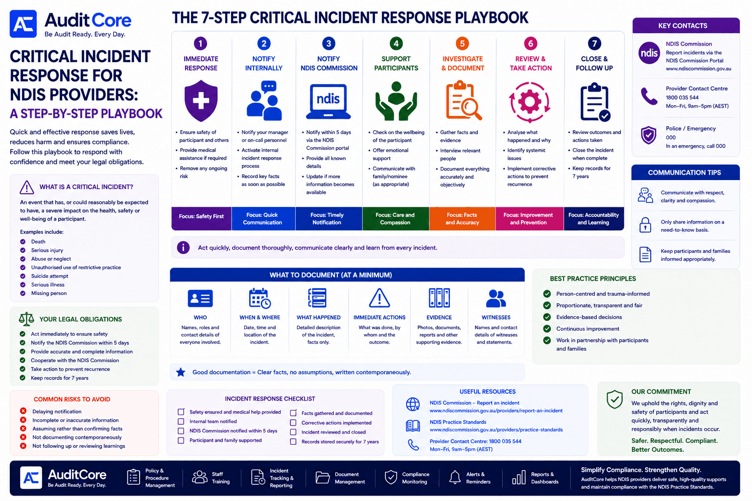 Critical Incident Response for NDIS Providers: A Step-by-Step Playbook