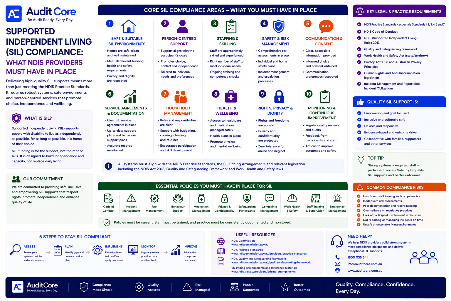 Supported Independent Living (SIL) Compliance: What NDIS Providers Must Have in Place