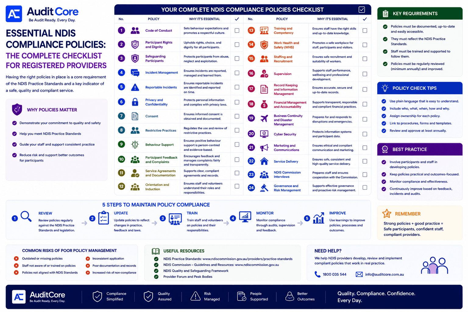 Essential NDIS Compliance Policies: The Complete Checklist for Registered Providers