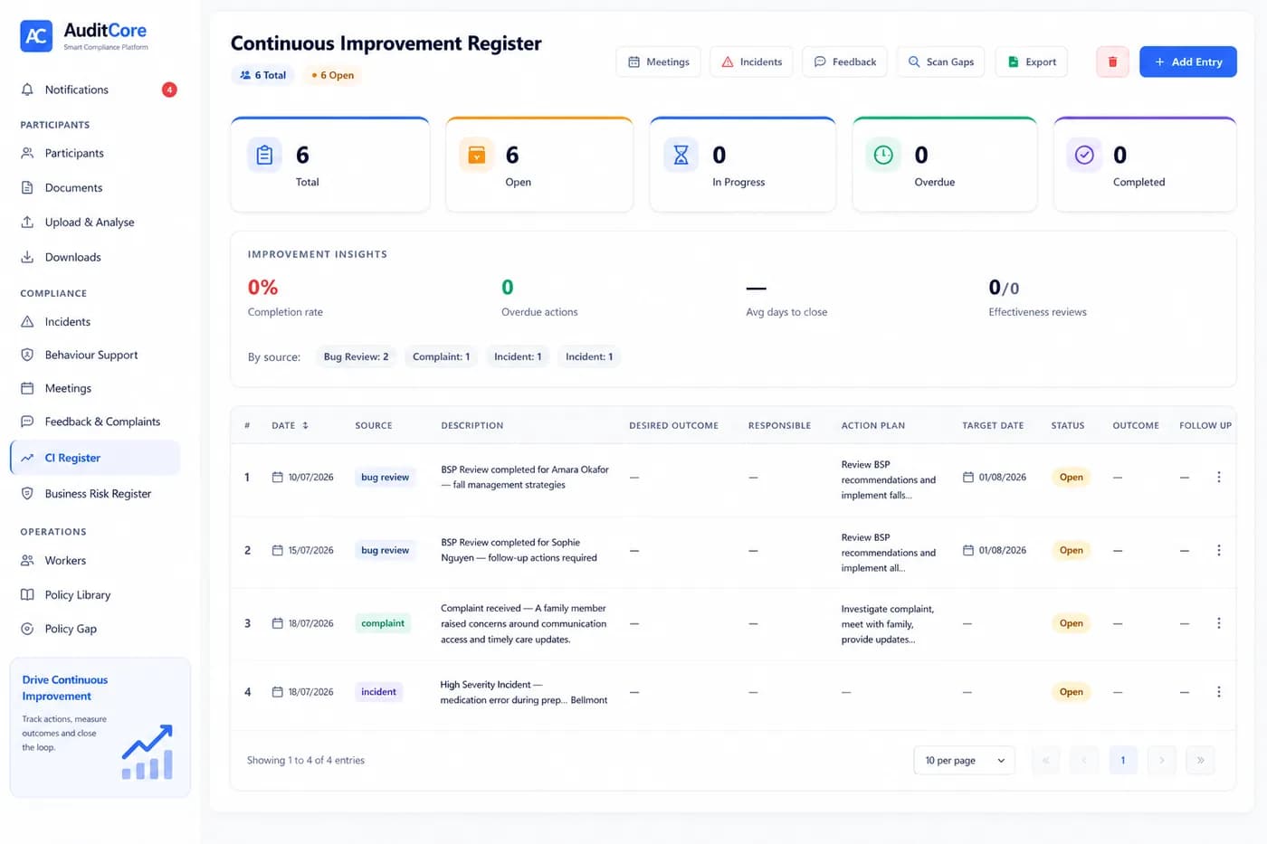 CI Register