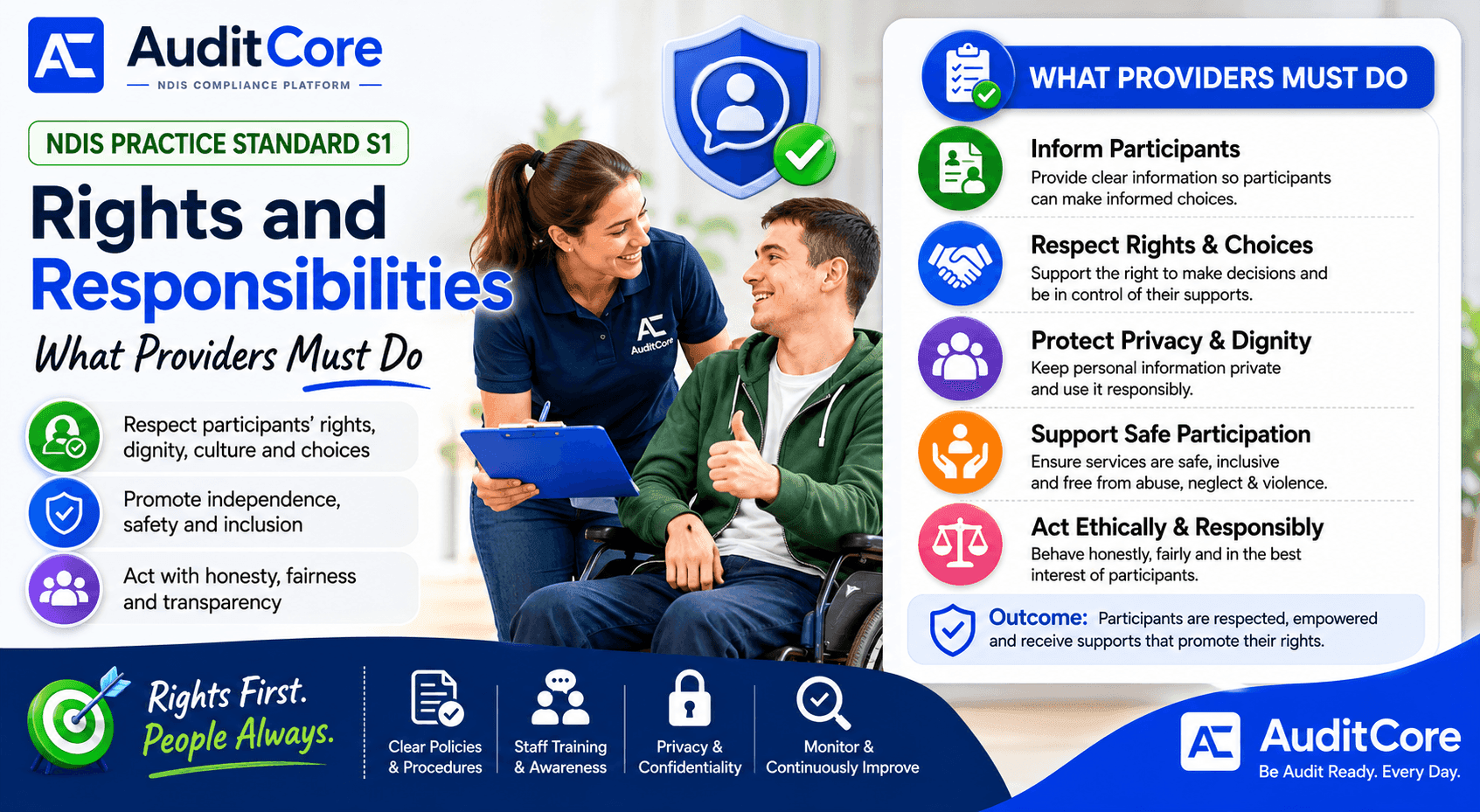 NDIS Practice Standard S1: Rights and Responsibilities — What Providers Must Do