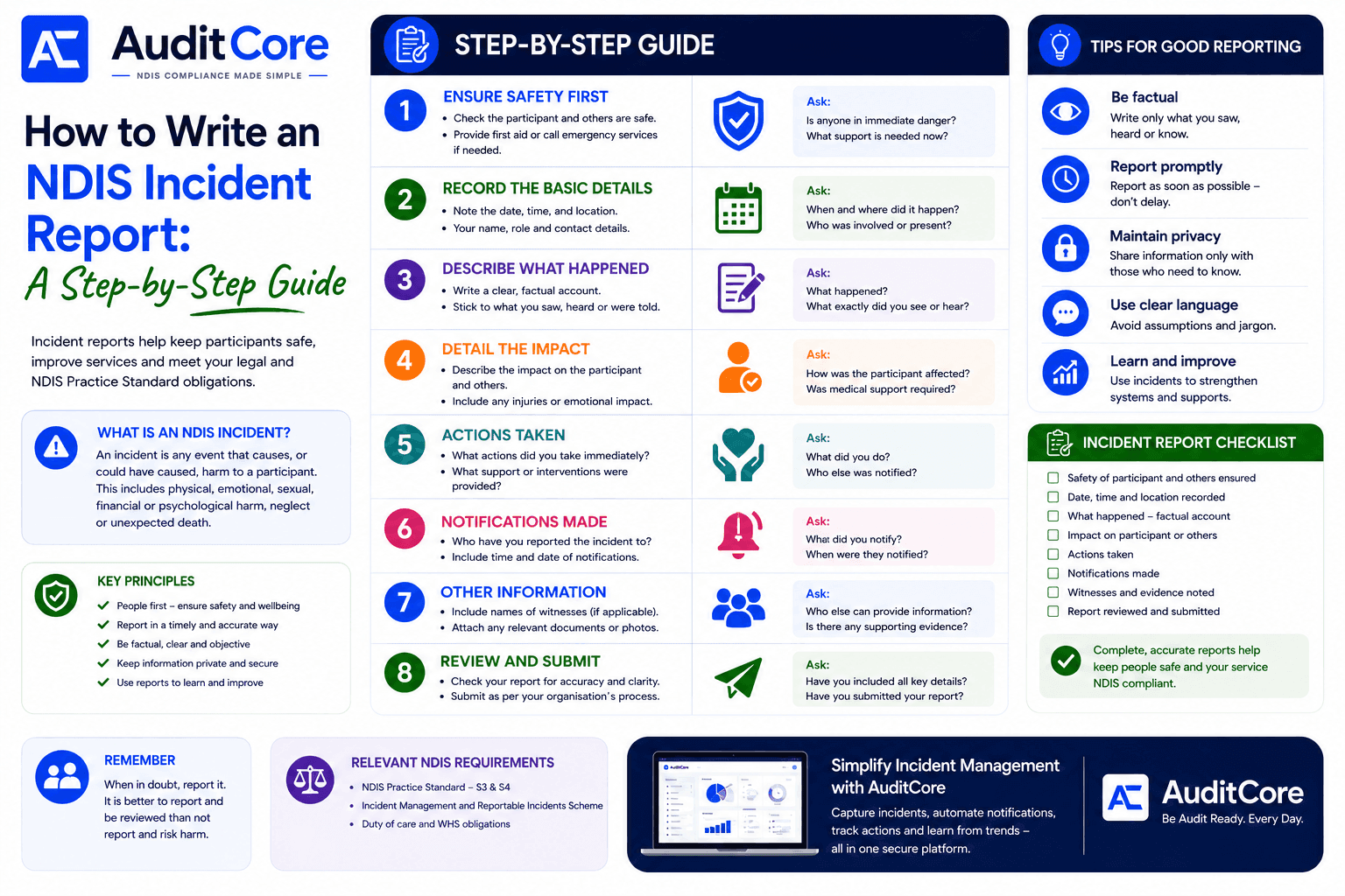 How to Write an NDIS Incident Report: A Step-by-Step Guide