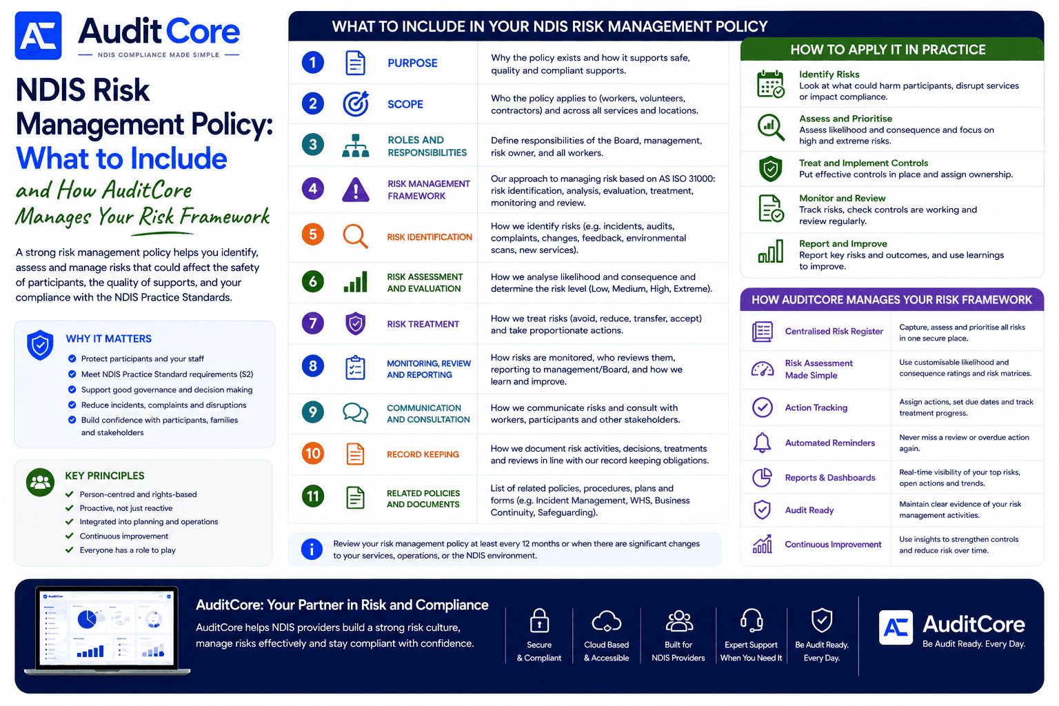 NDIS Risk Management Policy: What to Include and How AuditCore Manages Your Risk Framework